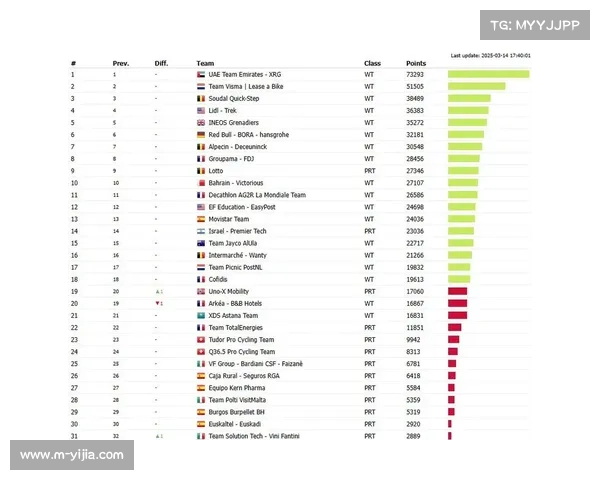 UCI官员抽查车辆合规性，所有车队通过技术检验